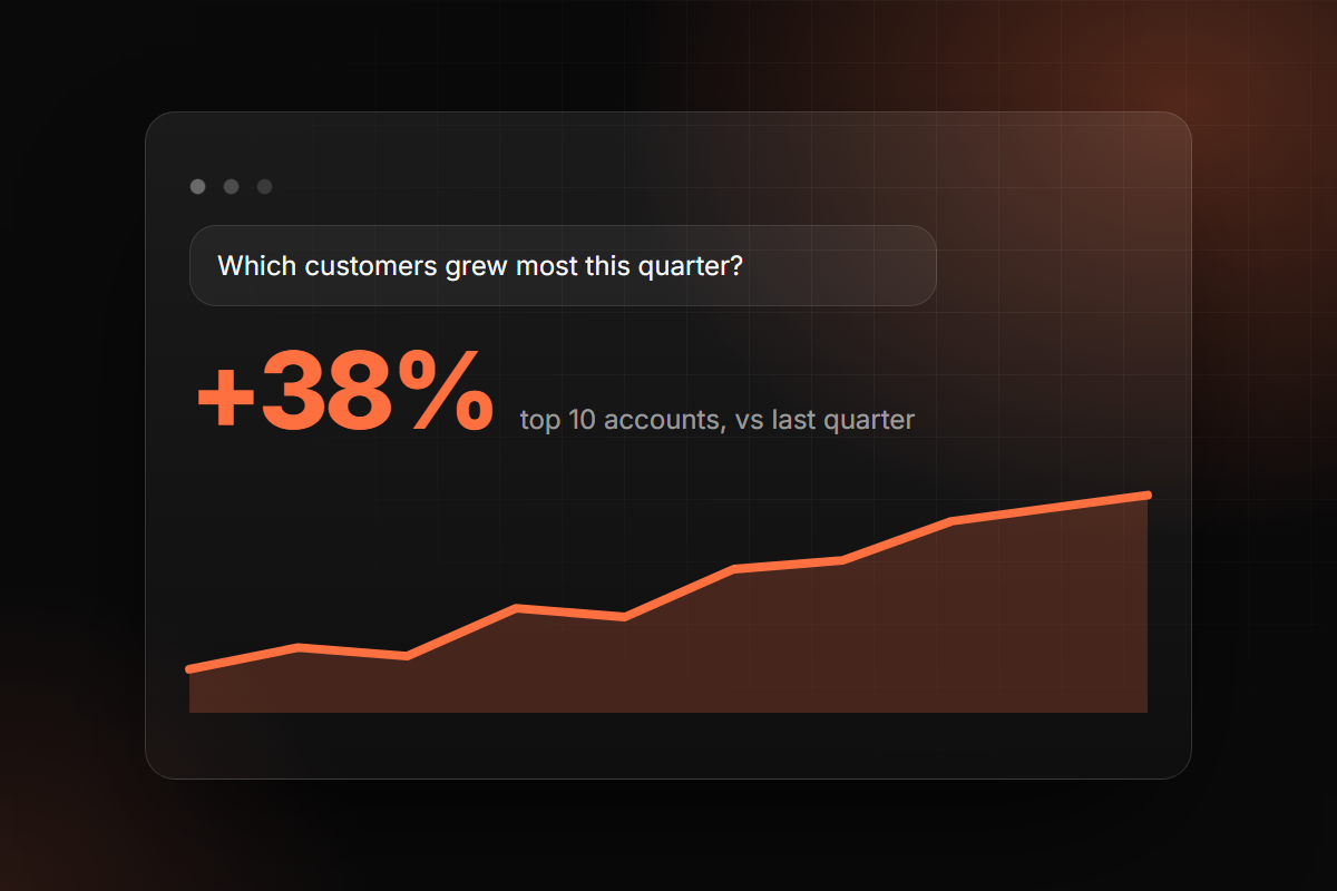 Leadership and insight: Answers from your own data, without waiting