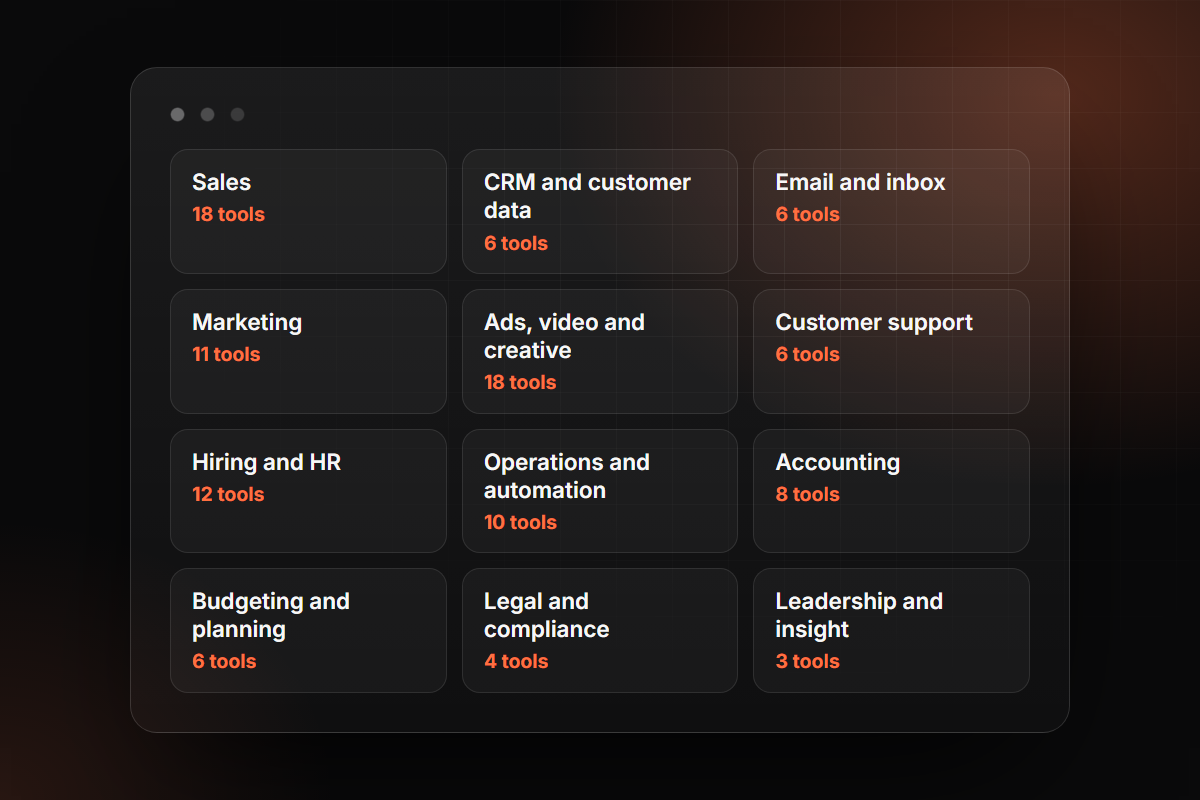 The Vanta Intelligence Business Suite: 108 tools across 12 areas of a business